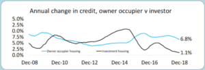 linegraph3